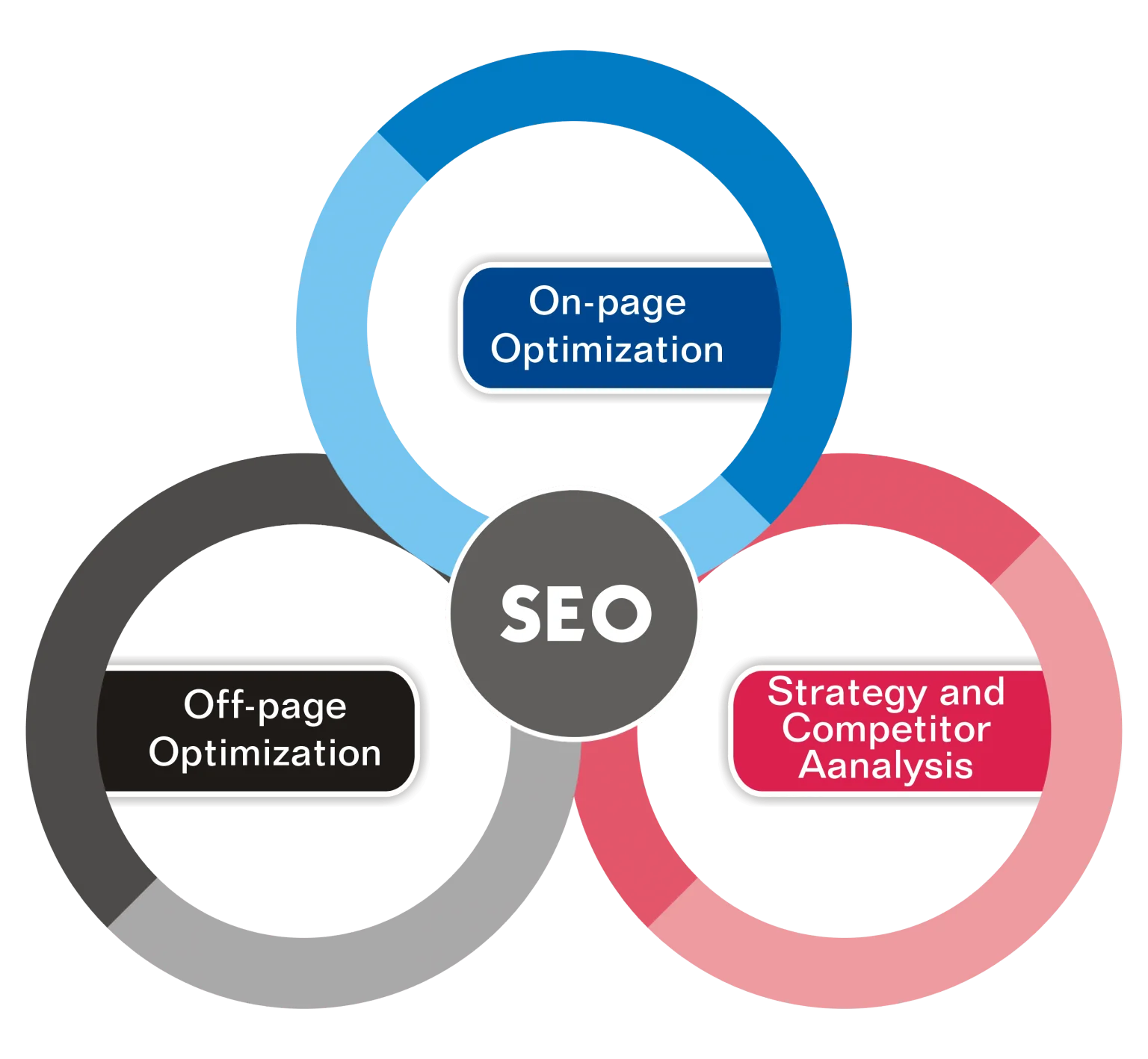 SEO Services to Rank Higher on Google - Boost Your Business in Kuala Lumpur