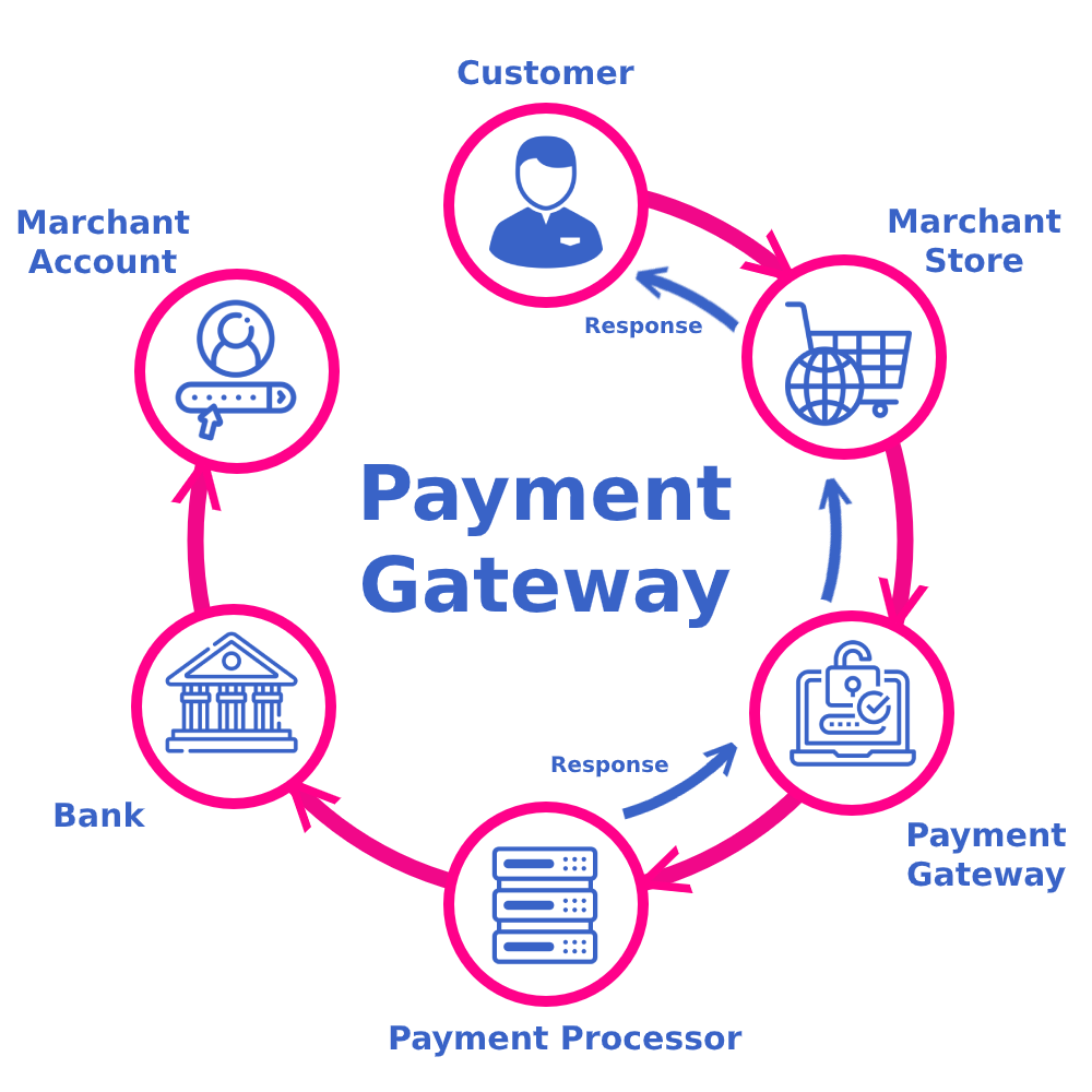 Top Features to Look for in Payment Gateway Integration Services in Kuala Lumpur for Online Business
