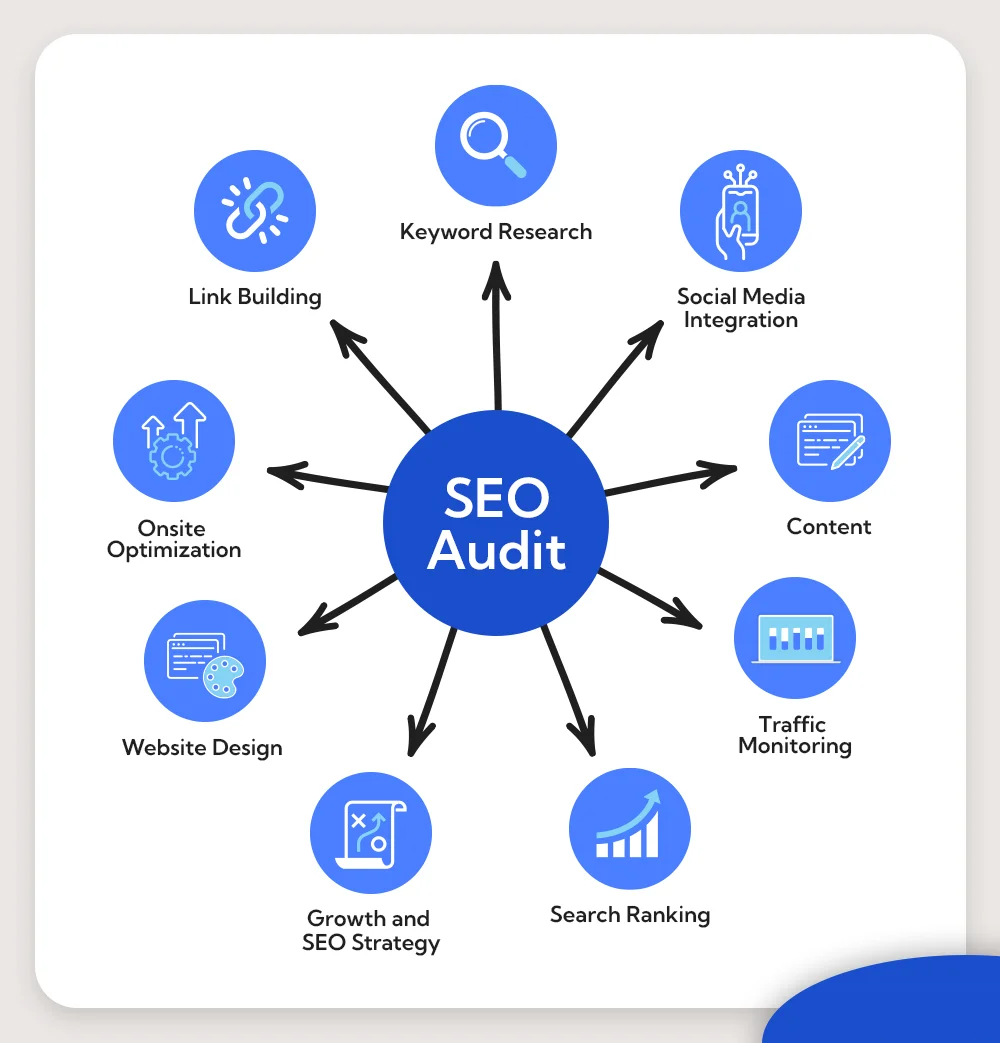 SEO audit services in Kuala Lumpur 2026 | website ranking analysis Google SEO report
