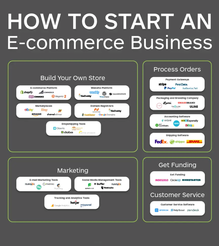 Dropshipping ecommerce store Kuala Lumpur 2026 online business setup and Presence