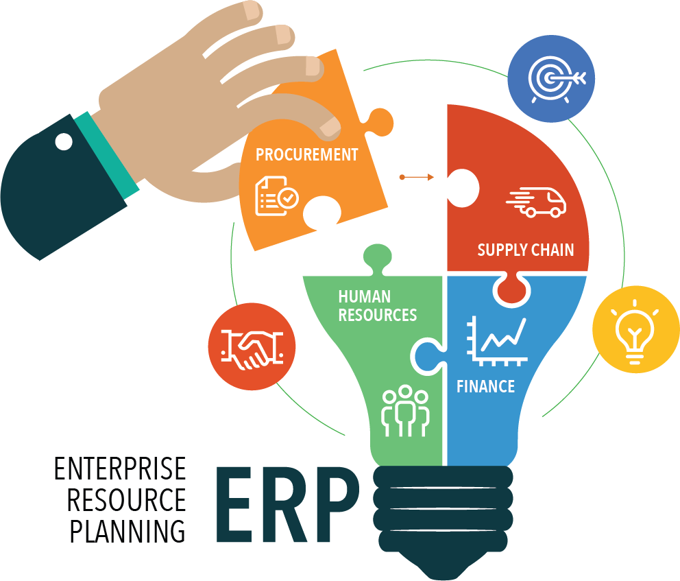 ERP System Development Guide & Management for Businesses in 2026 in Kuala Lumpur