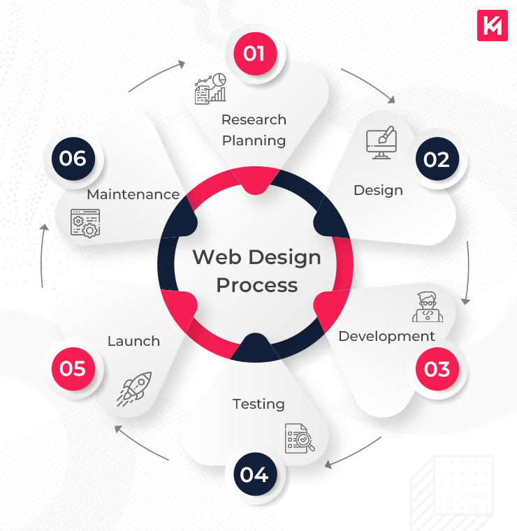 Top Responsive Web Design Services Enhanced by AI for Visibility Agency in Kuala Lumpur