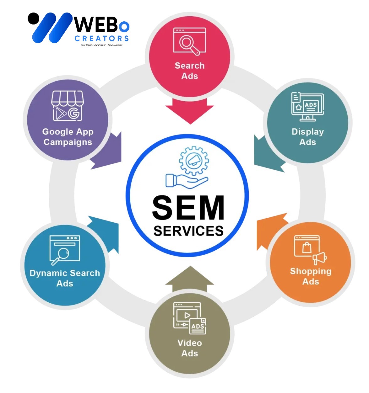 SEM services in Kuala Lumpur 2026 | Google Ads expert marketing