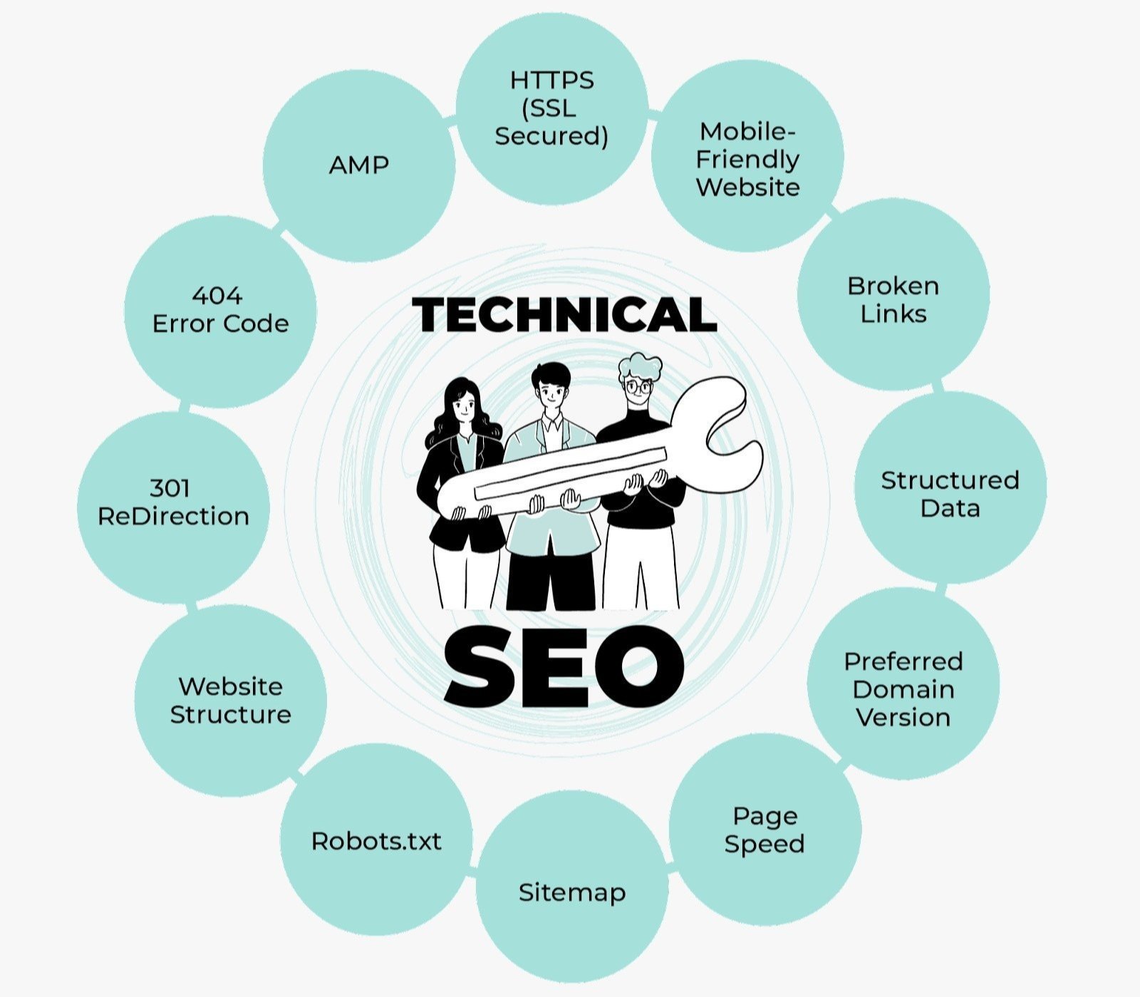 Best Technical SEO Services in Kuala Lumpur for Google Ranking and Website Optimization